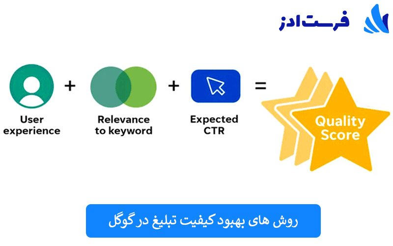 روش های بهبود کیفیت تبلیغ در گوگل