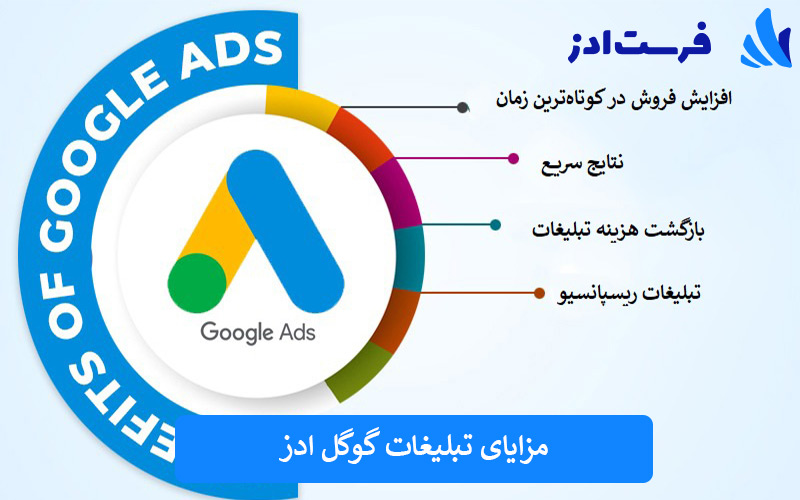 مزایای تبلیغات گوگل ادز