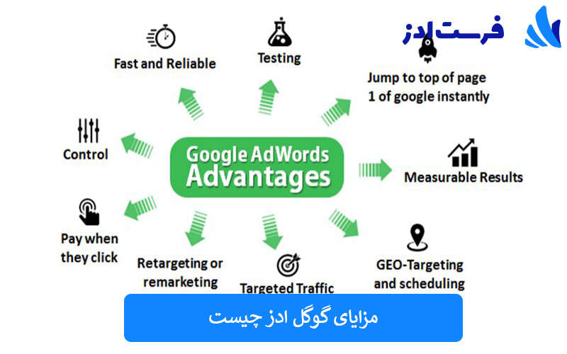 مزایای گوگل ادز